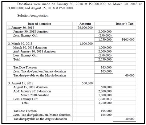 Donation Tax in the Philippines [Latest: 2024] .